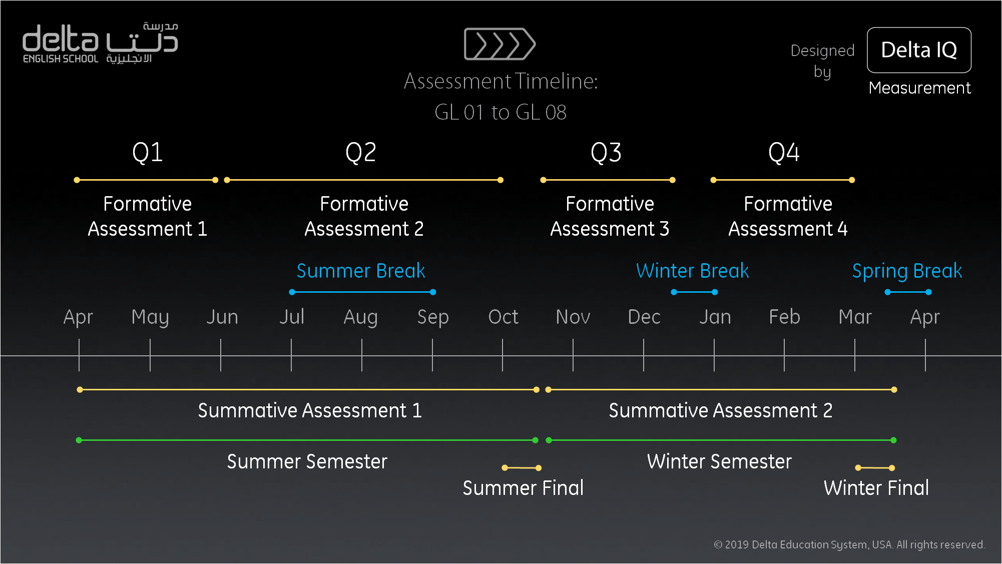 Primary School Assessment Timeline